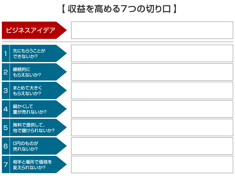 収益を高める７つの切り口