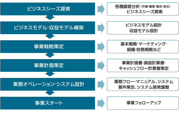 セオリーの戦略から最先端の戦略の中から最適なものを活用